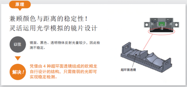 貼標(biāo)機(jī)中檢測(cè)透明材料歐姆龍傳感器的運(yùn)用？