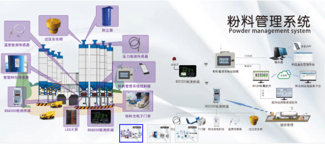  高性能歐姆龍繼電器，讓配料控制器更高效 